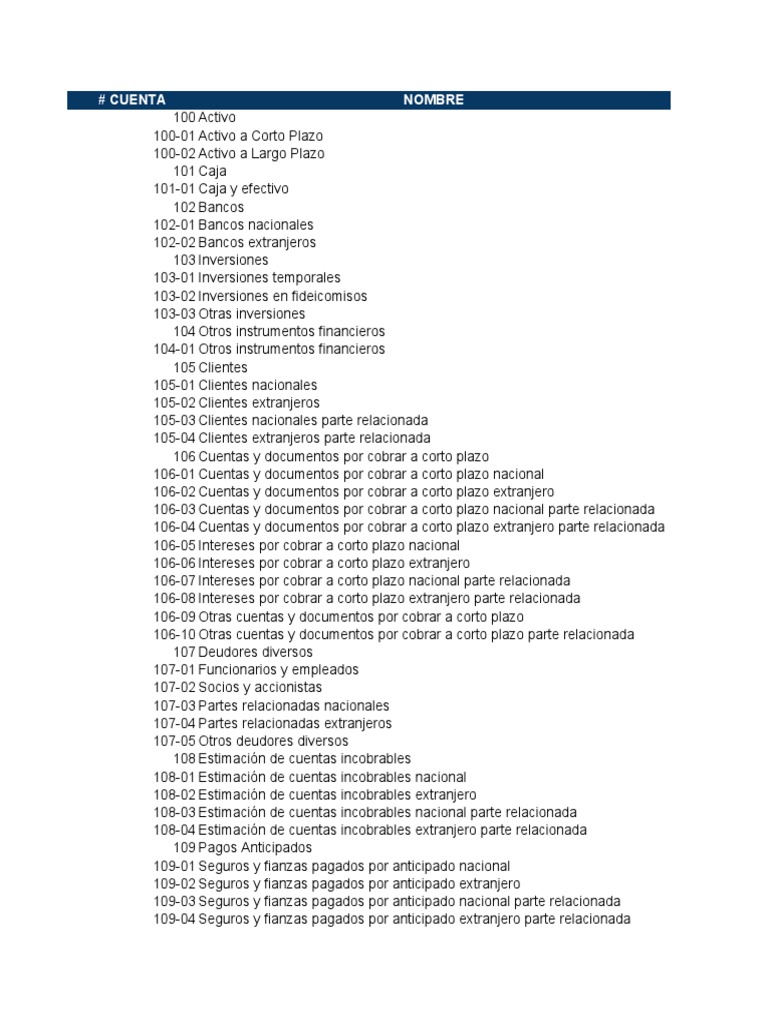 Plantilla Catalogo de Cuentas | Descargar gratis PDF | Dividendo ...