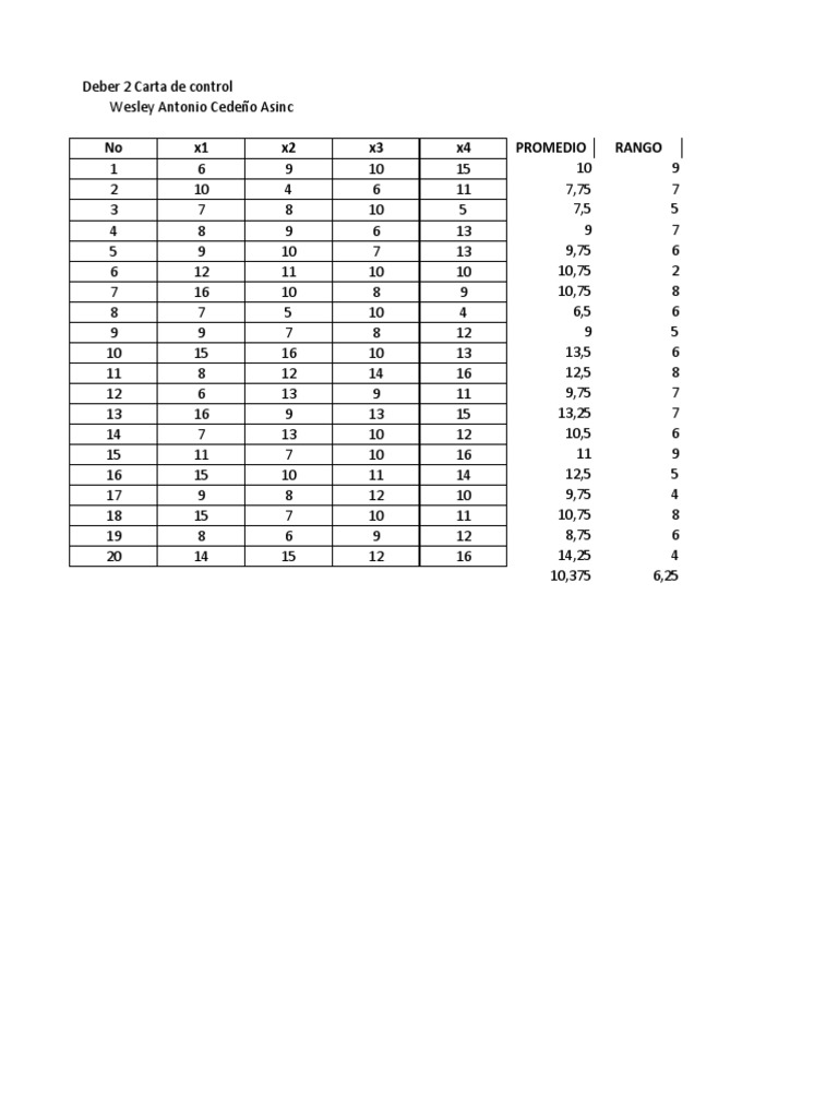 Cedeño Wesley Carta de Control | PDF
