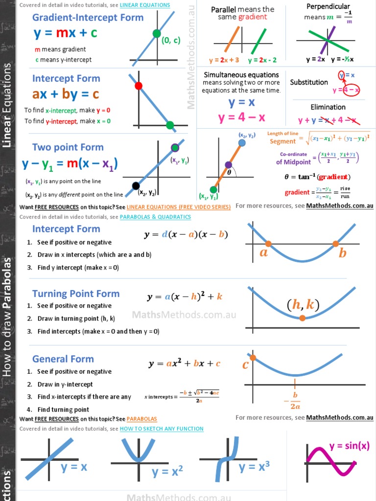 Maths Cheatsheet | PDF