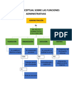 Mapa Conceptual Sobre Las Funciones Administrativas