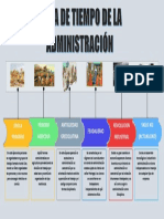 Linea de Tiempo de La Administración