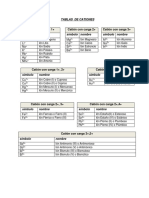 Tablas de Iones