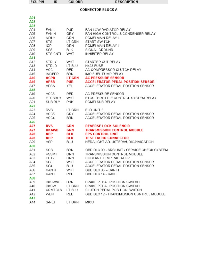 FN2 Ecu Pinout | PDF