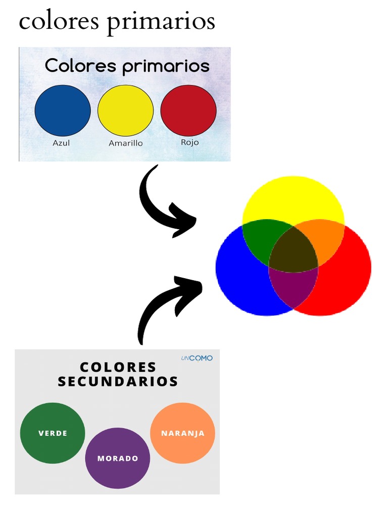 Obtén El Color Que Desees A Partir De Colores Primarios! – AWBR