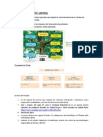 1 FOL Introducció Al Dret Laboral