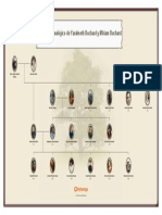 Arbol Genealogico 3