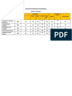 ROTACION NUTRICIÓN COMUNITARIA 2do Parcial