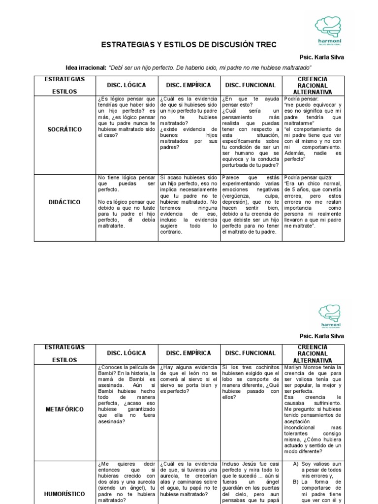 Estrategias de Discusión en TREC | PDF | Pensamiento | Terapia racional ...