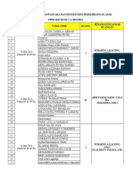 Pembagian Ruangan Wawancara Dan Tes Dini Perkembangan Anak PPDB 2023