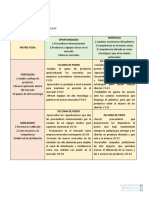 Matriz Foda