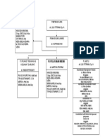 Struktur Organisasi Reallllllllllll