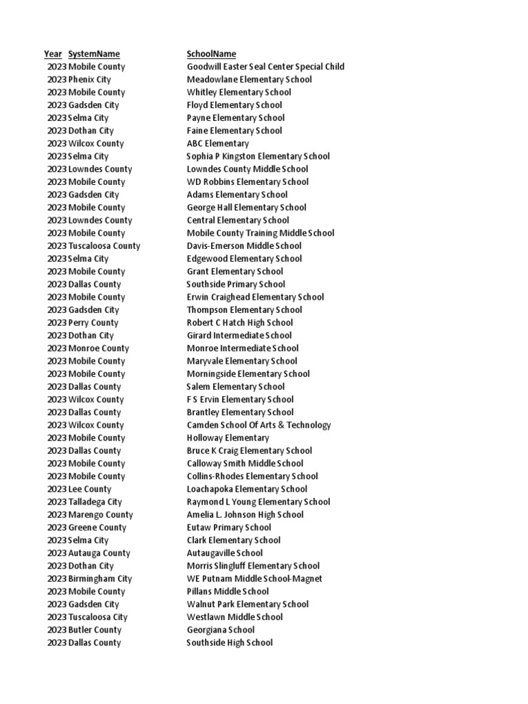 2023 SchoolPercentFreeReduced | PDF | Educational Organizations ...