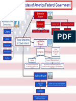 Concept Map Google Draw