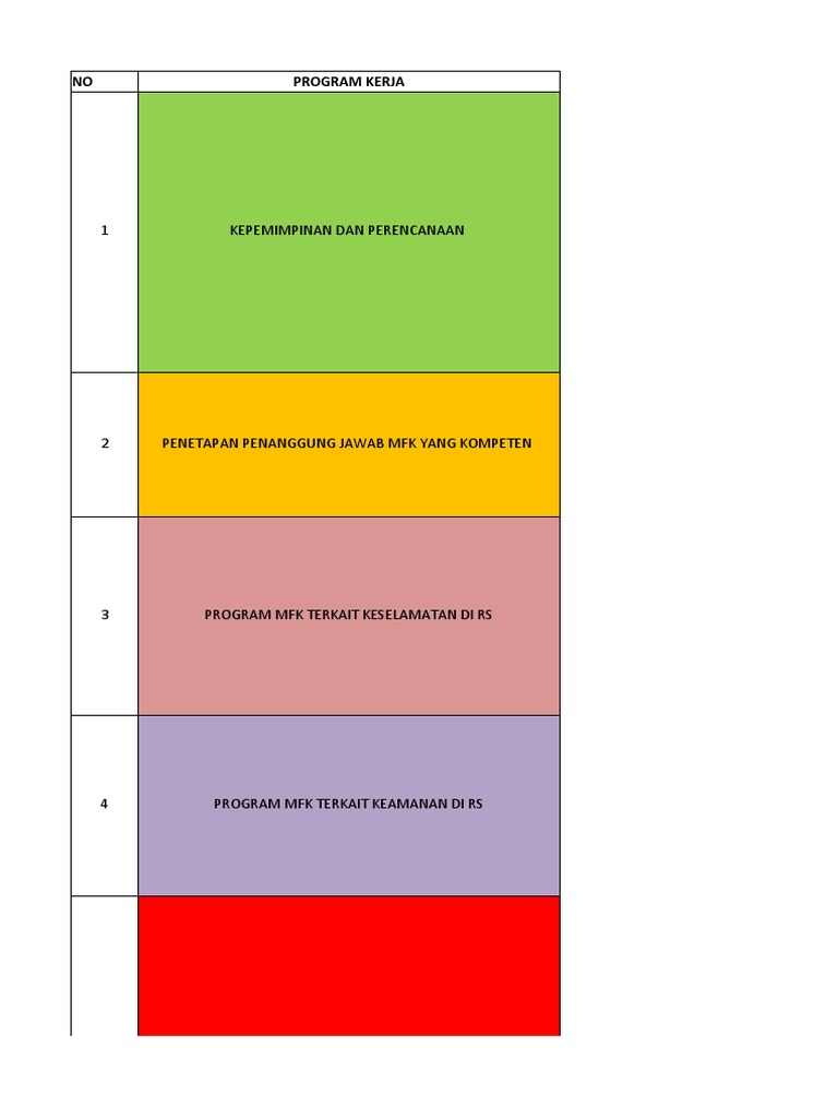Program Kerja MFK di Rumah Sakit | PDF | Sains & Matematika | Teknologi ...