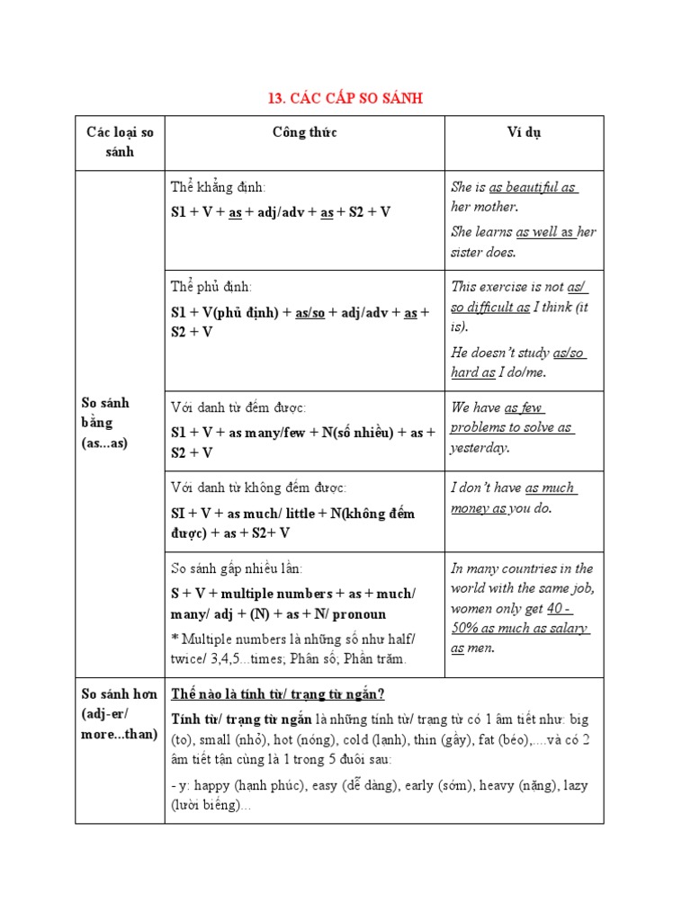 13-c-c-c-p-so-s-nh-for-grade-7-pdf