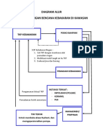 Diagram Alur Damkar