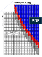 Heat Index Chart Color