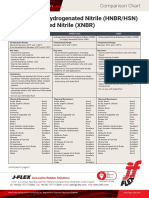 J Flex Product Info - Nitrile Types Comparison Chart