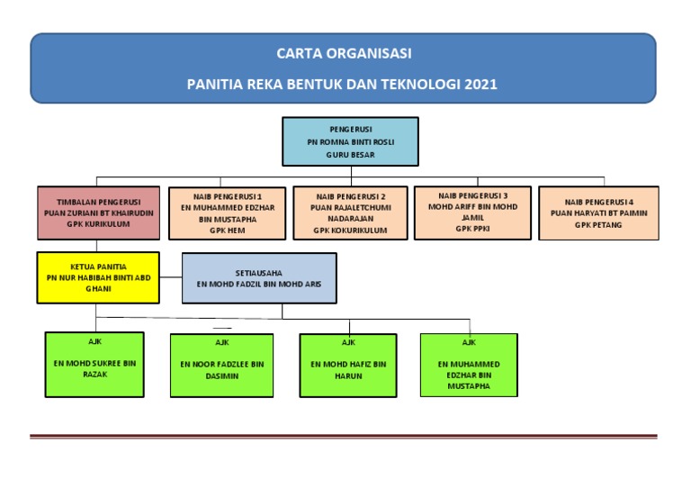 Carta Organisasi RBT 2021 | PDF