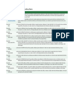 Funciones de Excel