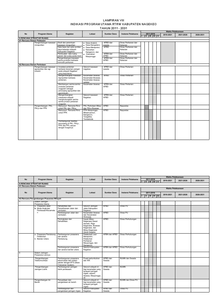 Program Utama RTRW Nagekeo 2011-2031 | PDF | Teknologi & Rekayasa