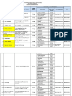 Daftar Penempatan PKL 2023