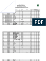 Daftar Inventaris Medis & Non Medis Rusak Baik