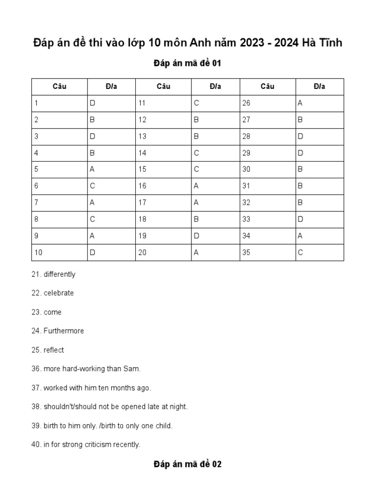 De Thi Vao Lop 10 Mon Tieng Anh Ha Tinh 2023 | PDF