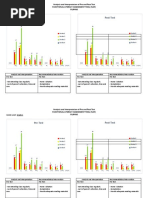 EDITED FLAT FILIPINO Analysis and Interpretation of Pre and Post Test