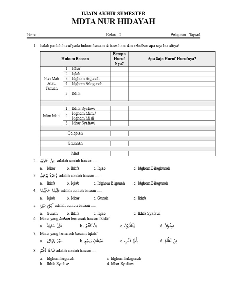 Memperindah Bacaan Al-Qur’an: Menjelajahi Hukum Tajwid Kelas 4 Semester 2