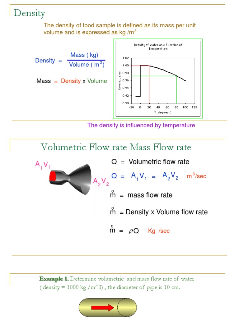 Food Engineering: Density and Moisture Calculations | PDF | Latent Heat ...