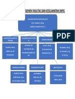 Struktur Manajemen Fasilitas Dan Keselamatan