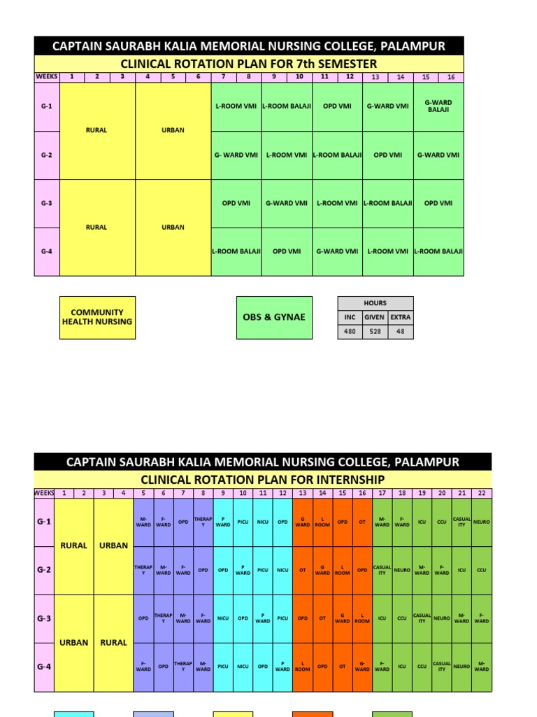 Clinical Rotation For SEM 7,8 | PDF