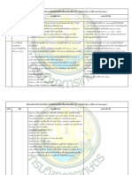 Thai - Organic Fertilizer Regulation