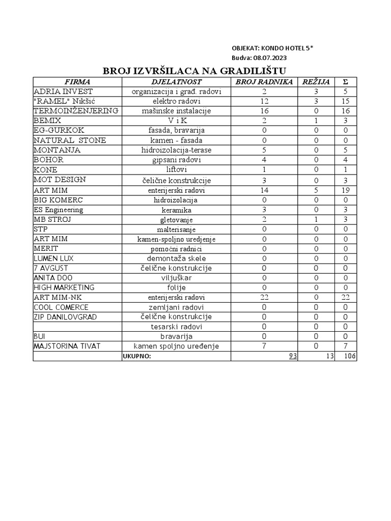 08.07.23. Workers | PDF