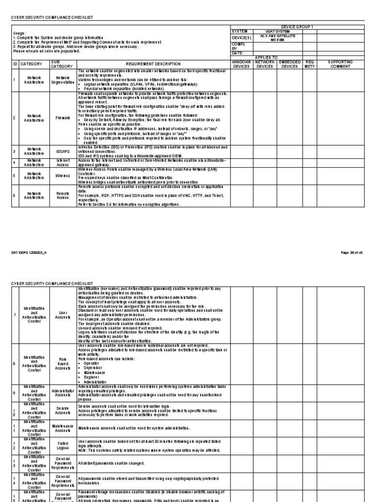 A Cyber Security Checklist | PDF
