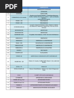 Comprehensive Injection Name List | PDF