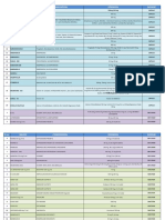 Schon Product List PDF 1