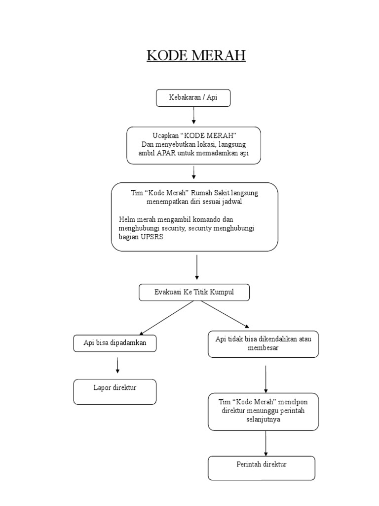 Skema code red pdf