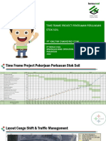 Time Frame Change Shift - Perluasan Stok Soil