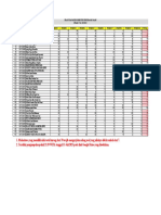 Pengumuman Remidi UAS Perkerasan Jalan