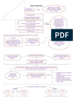 Mapa Conceptual Tarea 3