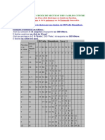 Tableau de Choix de Section Des Cables Cuivre