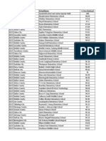 2023 School Percentages of Free/Reduced