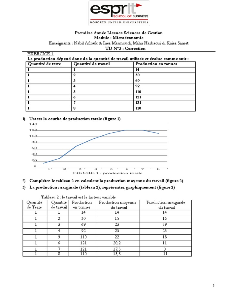Exercices Corrigés sur la Fonction de Production | PDF | Fonction de ...