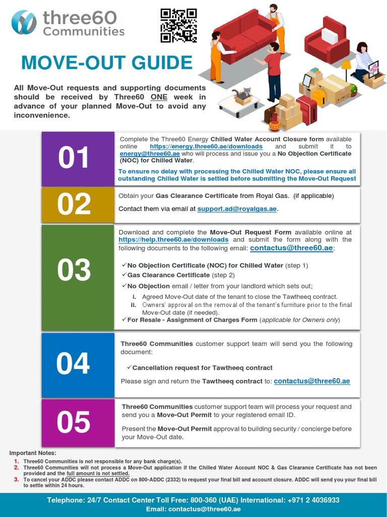 Move-Out Process for Three60 Residents | PDF