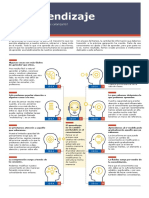 Infografía El Aprendizaje 1