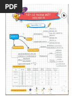 Các chuyên đề bồi dưỡng học sinh giỏi Hóa học 11 PDF | PDF