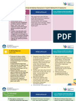 TUGAS DK MODUL 1.3 - BAGJA Prakarsa Perubahan