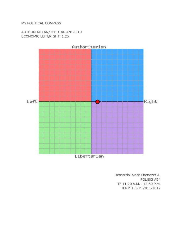 Polisci Mypoliticalcompass | PDF